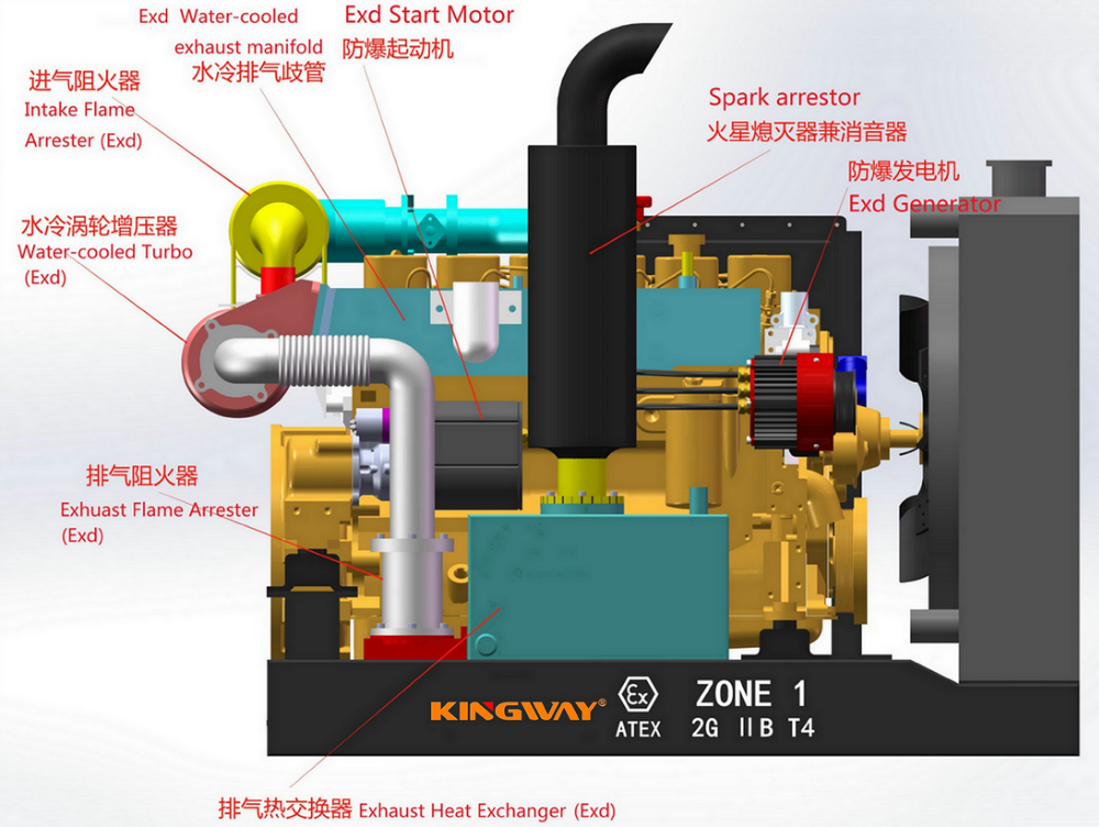 Zone 2 Offshore platform ATEX hazardous area 32kw 1500kva zone1 explosion proof diesel generator set DNVGL 2.7-1lifting frame