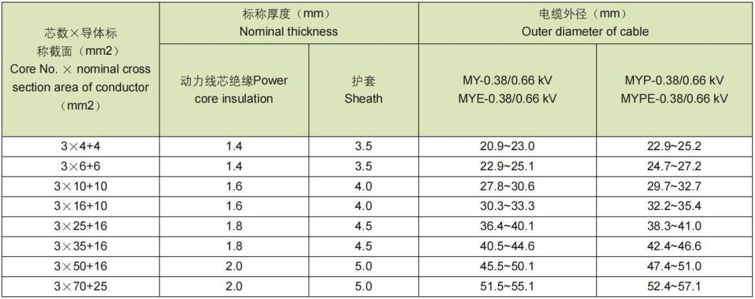 0.66/1.14kv Flame Retardant XLPE Insulation Power Cable for Coal Mine