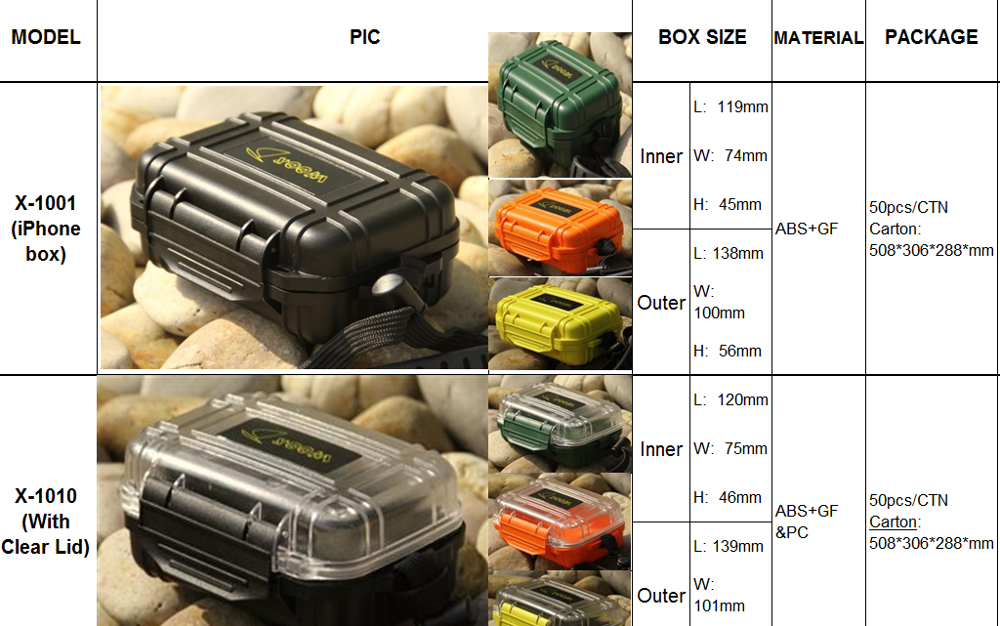 Multifunctional First Aid Emergency Waterproof Tool Crushproof Storage Box Wholesale Watertight Box Medical Plastic Box