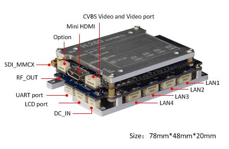 H.265 HD1080P COFDM module industrial-grade CVBS/HDMI/SDI Multiple video system 0