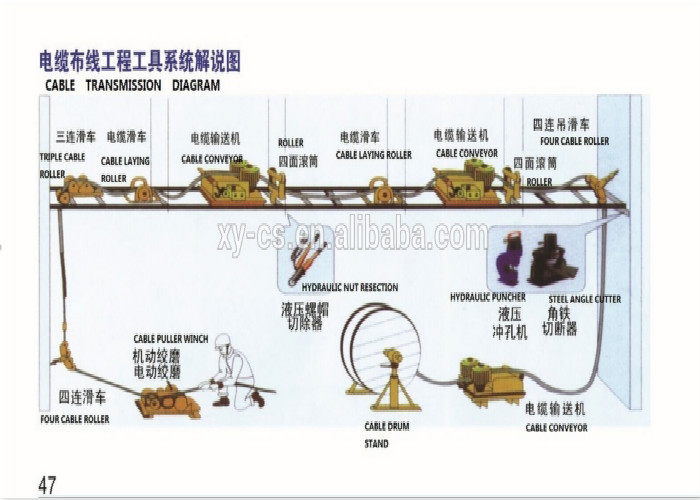 Overhead Transmission Line 5 Ton Diesel Engine Powered Winch With 400 mm Cable Drum