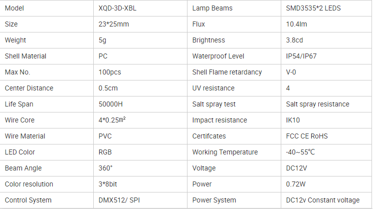 Waterproof 3D LED Pixel Light 50000 Hours Working Time For Amusement Decoration