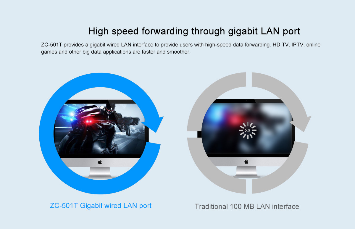 ZC-501T XPON ONU CATV 1GE CATV With Remote Support ONT GPON