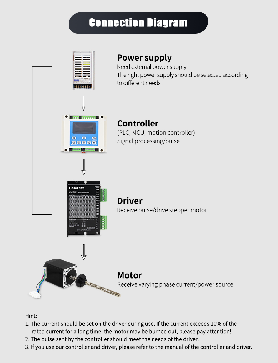 UAVS Holding Torque 200/250mN.m Nema 14 Micro Hybrid Planetary Gearbox Motor 1 13 Ratio