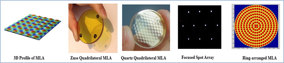 SGD Series Optics & Crystals Micro-Nano Optics Microlens Array Phase Plate DOE