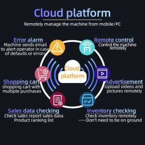 Desktop Electronic Mini Vending Machine With Age Checker Nayax Carder