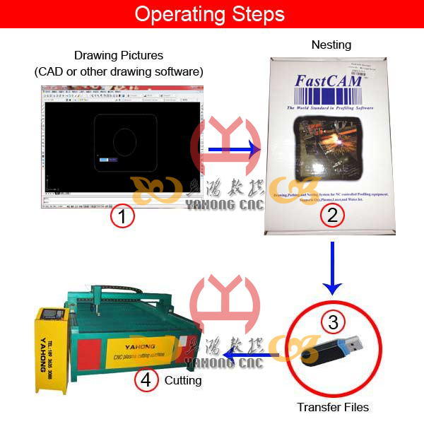 metal cutting gas
