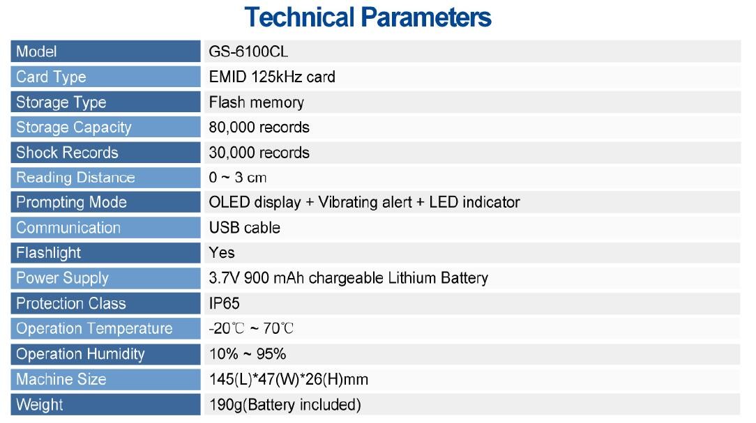 OLED Induction Guard Tour Patrol System Reader For Checkpoint Tag