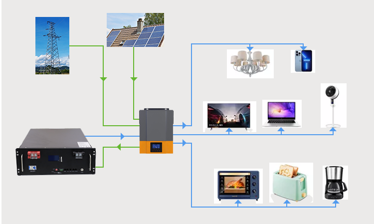 6000 Cycle Lithium Iron Phosphate Battery Pack Energy Storage System