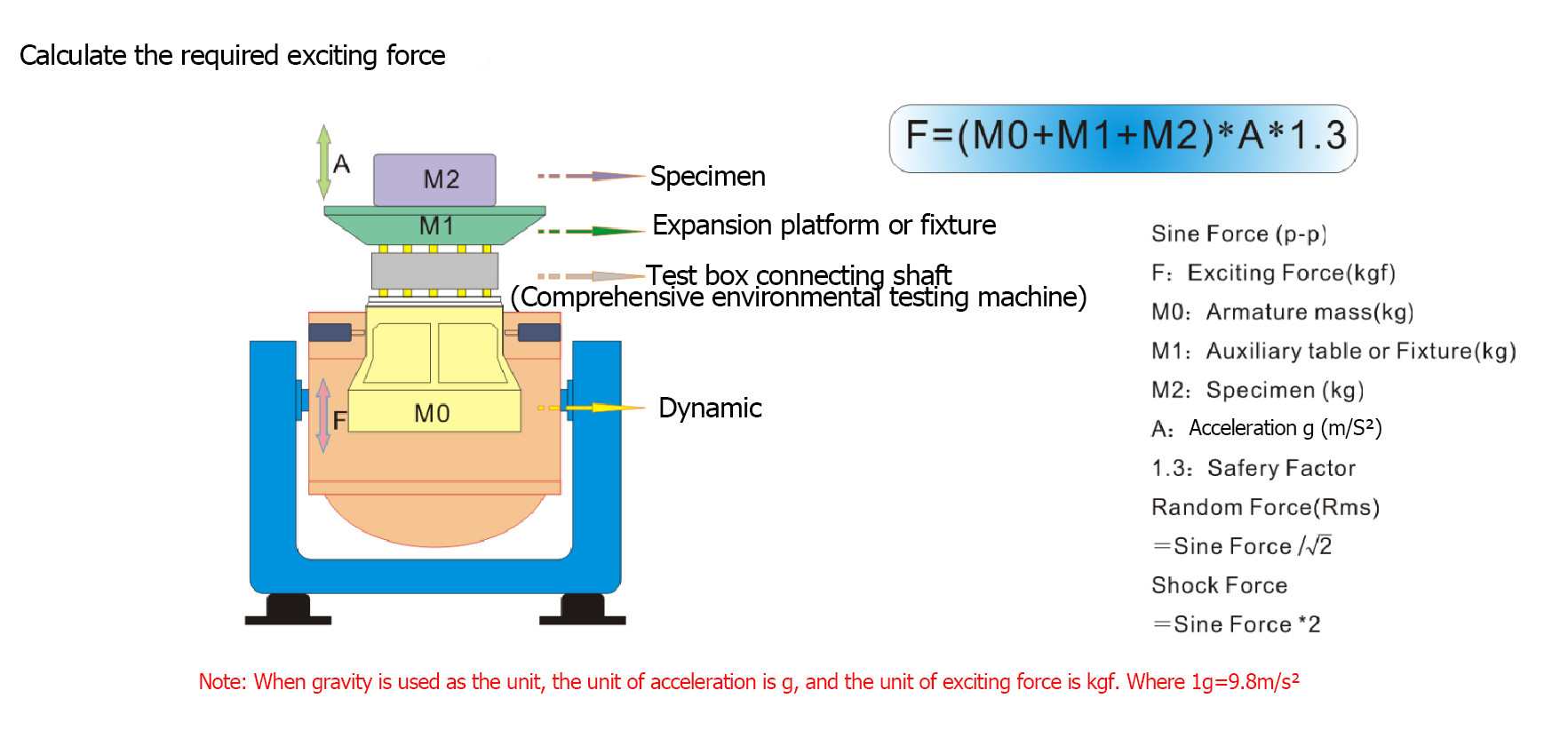 MIL-STD810G Water Cooled Electromagnetic Vibration Testing Machine