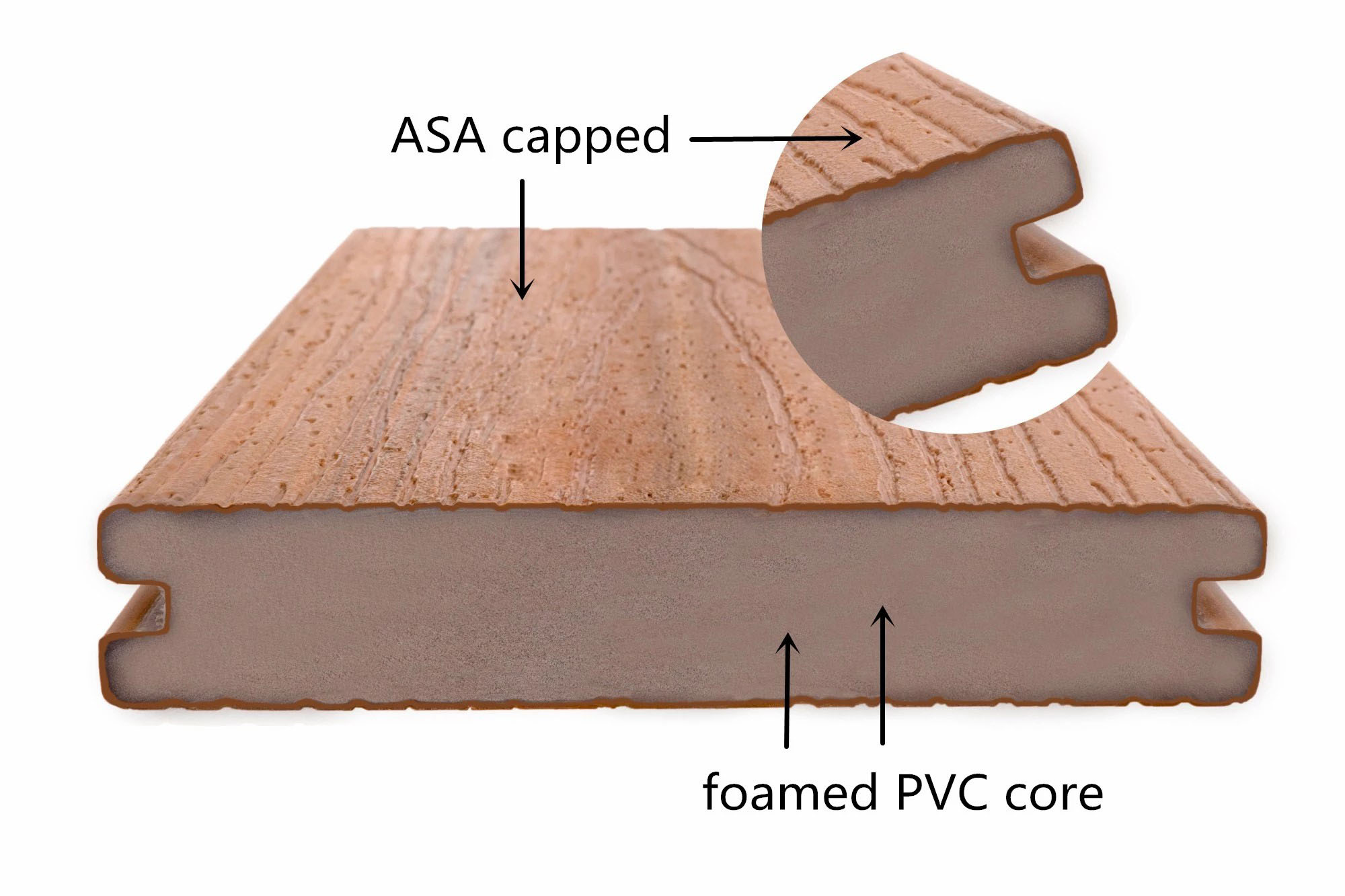 Eco Friendly Outdoor Garden Likewood Composite PVC Deck Floor with 140*25mm Dimension