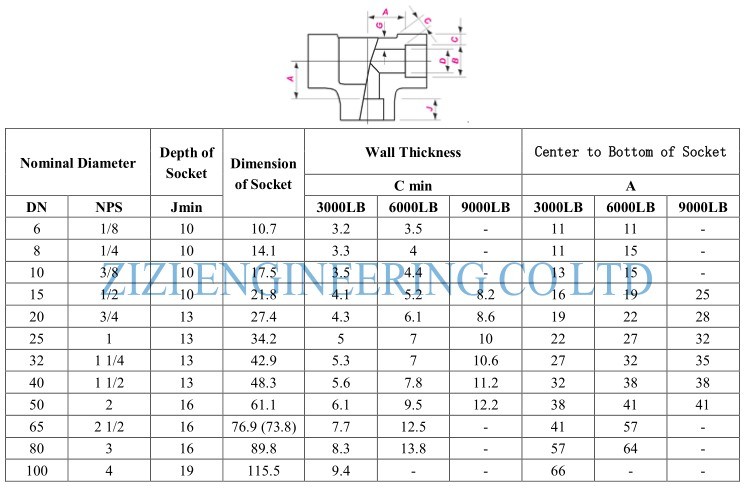 ASME B16 11 Carbon Steel Pipe Fittings 2 x 1 1 / 4 " A105N 6000 # Socket Weld Tee