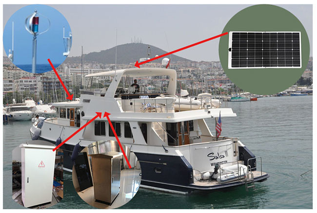 Yacht Solar Wind Hybrid System Applications Hybrid Solar And Wind Energy System