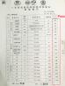 Foshan Summey Metal Products Ltd Certifications