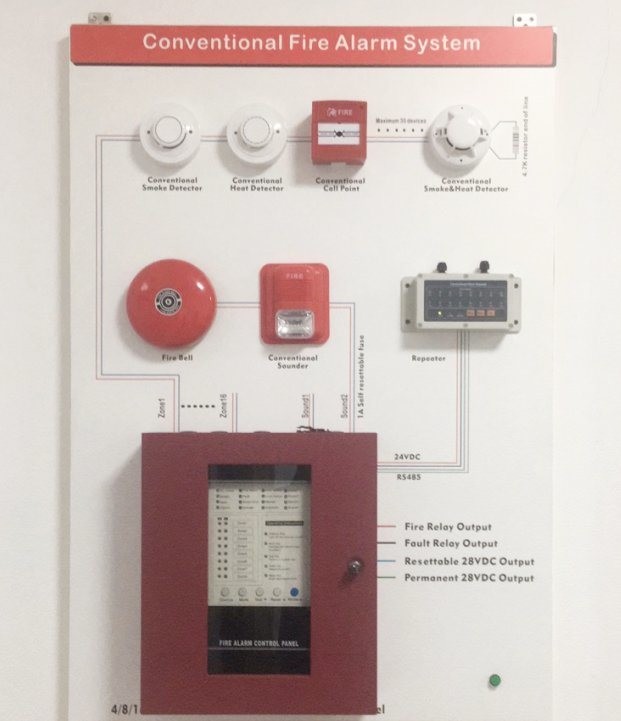 Wall / Ceiling Mount Conventional Fire Alarm System With Smoke / Heat Detector