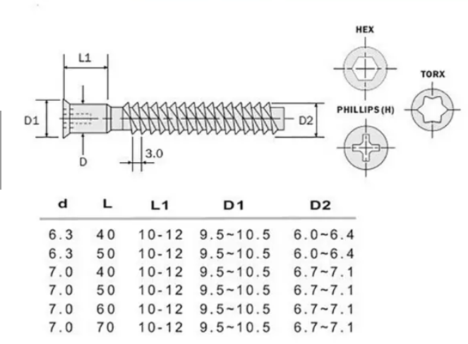 Flat Head Drive Self Tapping Euro Screw Hexagonal Wood Furniture Confirmat Screw Cabinet Connecting Confirmat Screw