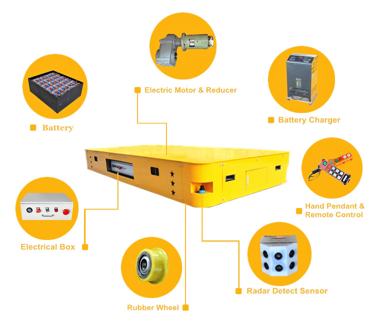 15 Tons Capacity Electric Trackless Bwp Series Battery Material Transfer Car