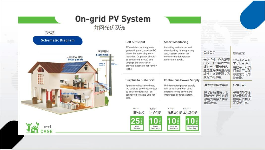 On / Off Grid Solar Carport Systems With metal roofing sheet solar bracket solar mounting system