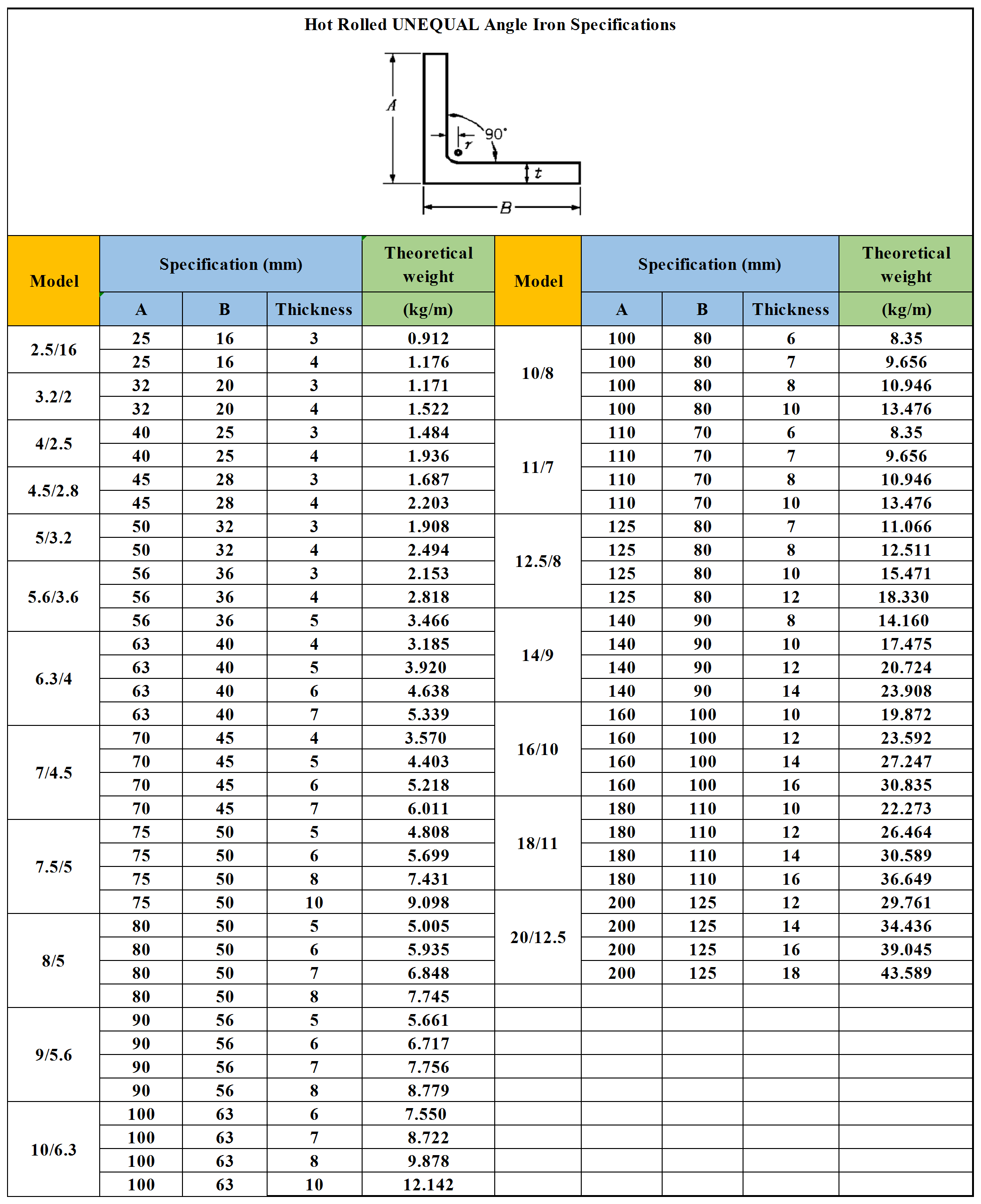 ISO Sus304 Stainless Steel Angle Bar 50x50 Equal Angle Stainless Steel Extrusion Profiles