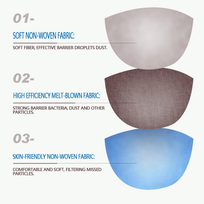 Non Woven Face Mask Surgical Disposable 3 Ply With Earloop Anti Virus