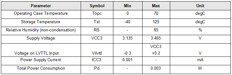 Data Center 25G 30AWG SFP28 Direct Attach Copper Cable
