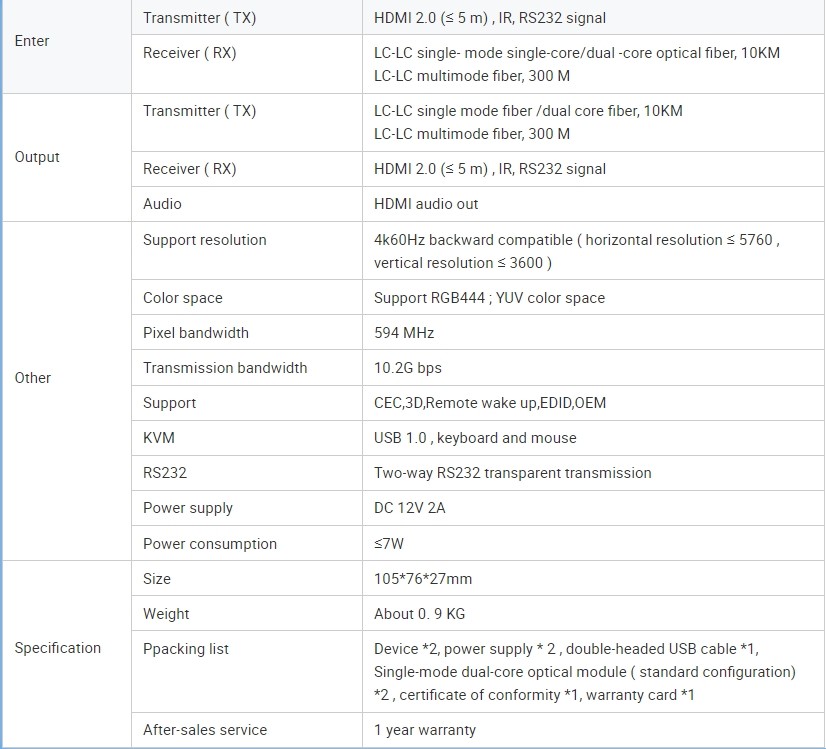 4K60 KVM HDBT HDMI Extender 30km Long Distance HDMI Extender