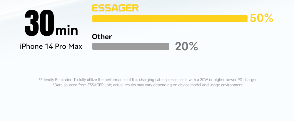 ESSAGER ES-X66 Spring Style 29W USB-C to Lighting Charging Cable Cord