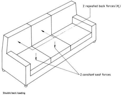 Three-Seat Sofa Durability Tester EN-4785 Funiture Testing Machine Sofa Fatigue Tester