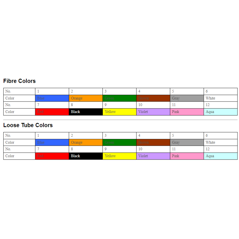 Self Supporting GYTC8S Fiber Optic Cable 24 Core Fig 8 Fiber Optical Cable