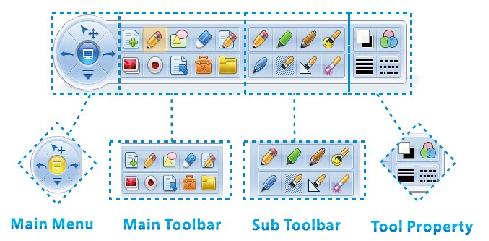 120inch Online Interactive Whiteboard , 32 Multi Touch Screen Monitor