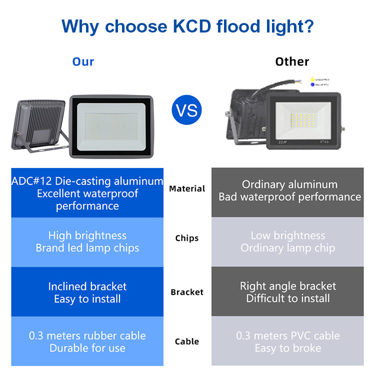 6500K Ra80 Outdoor Waterproof LED Flood Light Aluminum Housing Slim Tempered Glass