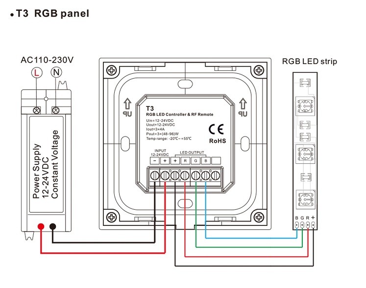 Wall Mount Rgb Led Strip Light Controller