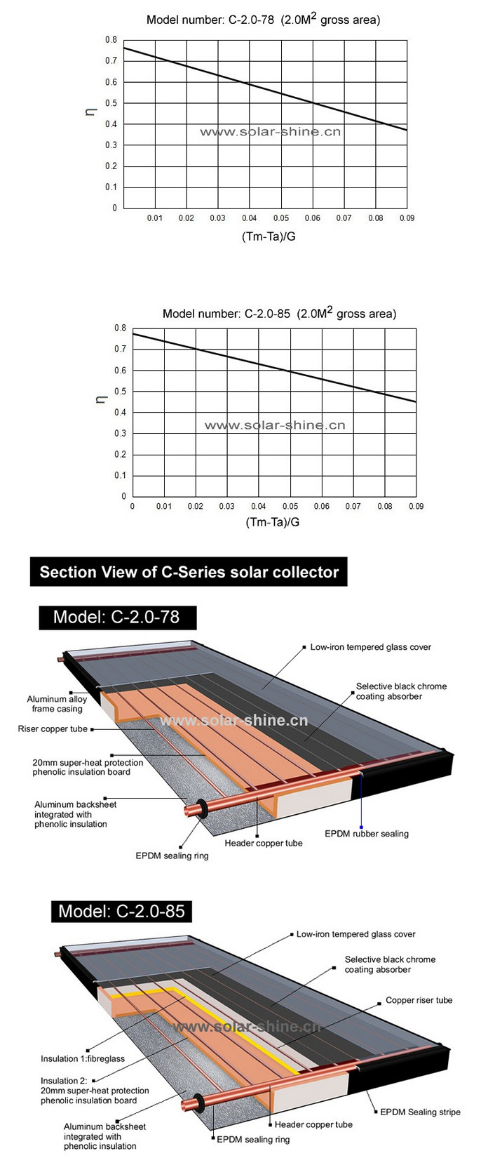 Chrome Flat Panel Solar Collector , Stable Heat Pipe Solar Collector