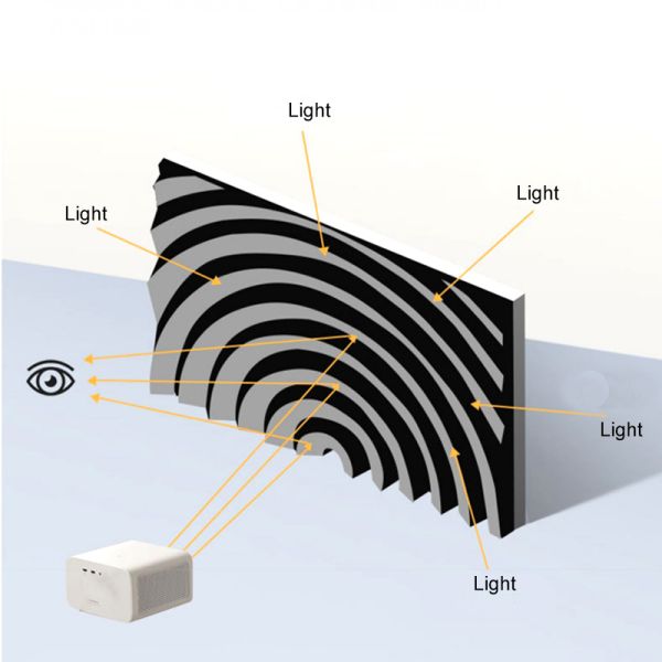 90 Inch - 120 Inch Fixed Frame Screen Long Throw Fresnel Alr Screen 8K