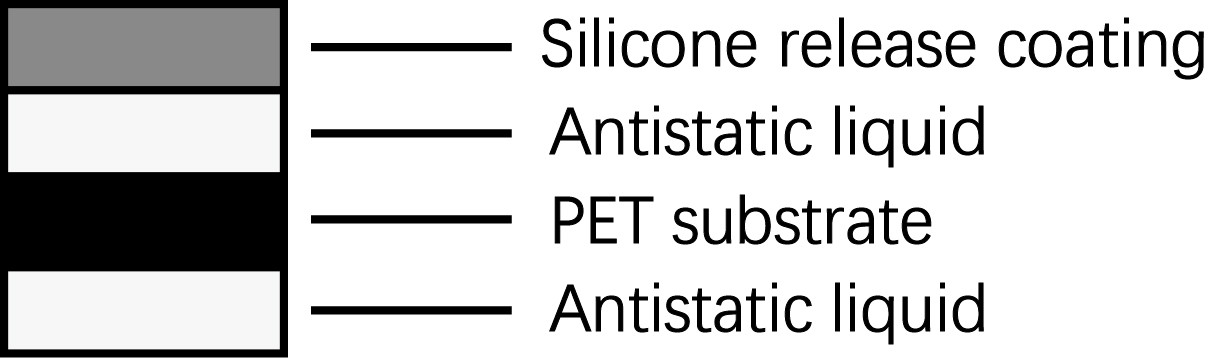 3g/In Antistatic Pet Substrate High Temperature Resistant Silicone Release Film