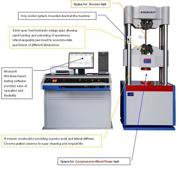 Computer Servo Hydraulic Universal Testing Machines 750mm For Metallurgy