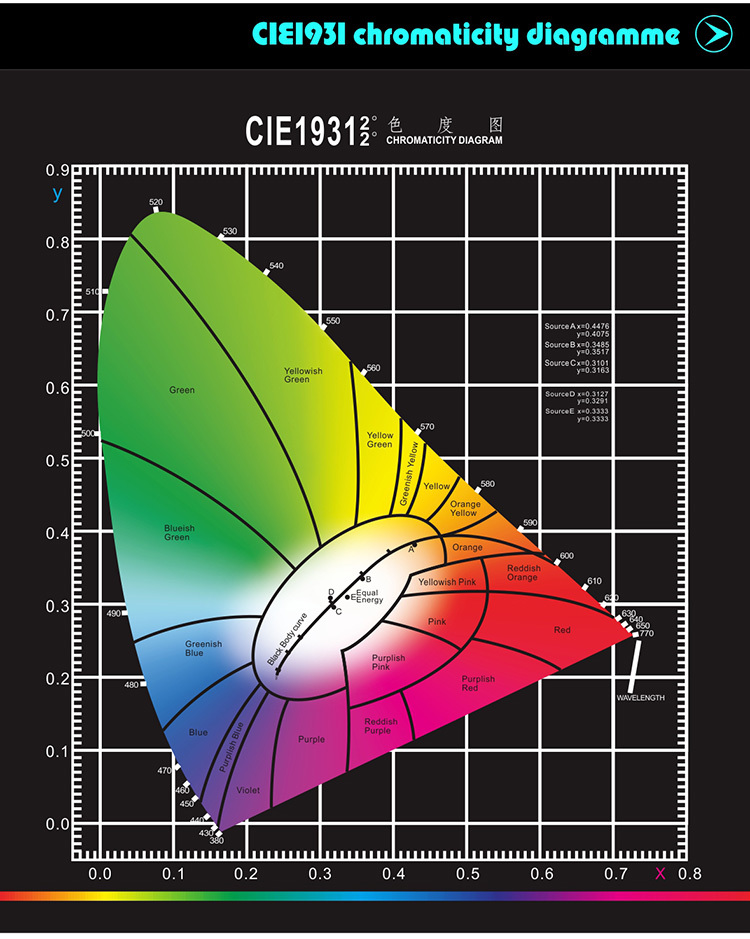 3000k E27 7w led bulb manufacturers