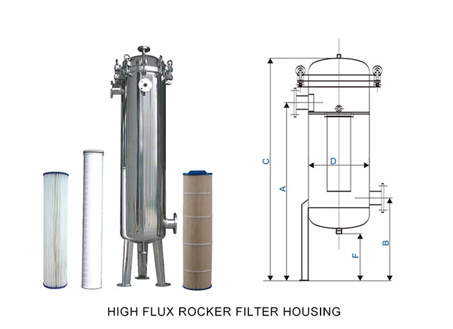 Cartridge High Flow Filter Housing Ss Fine Food Industry 60tpH Flow Rate