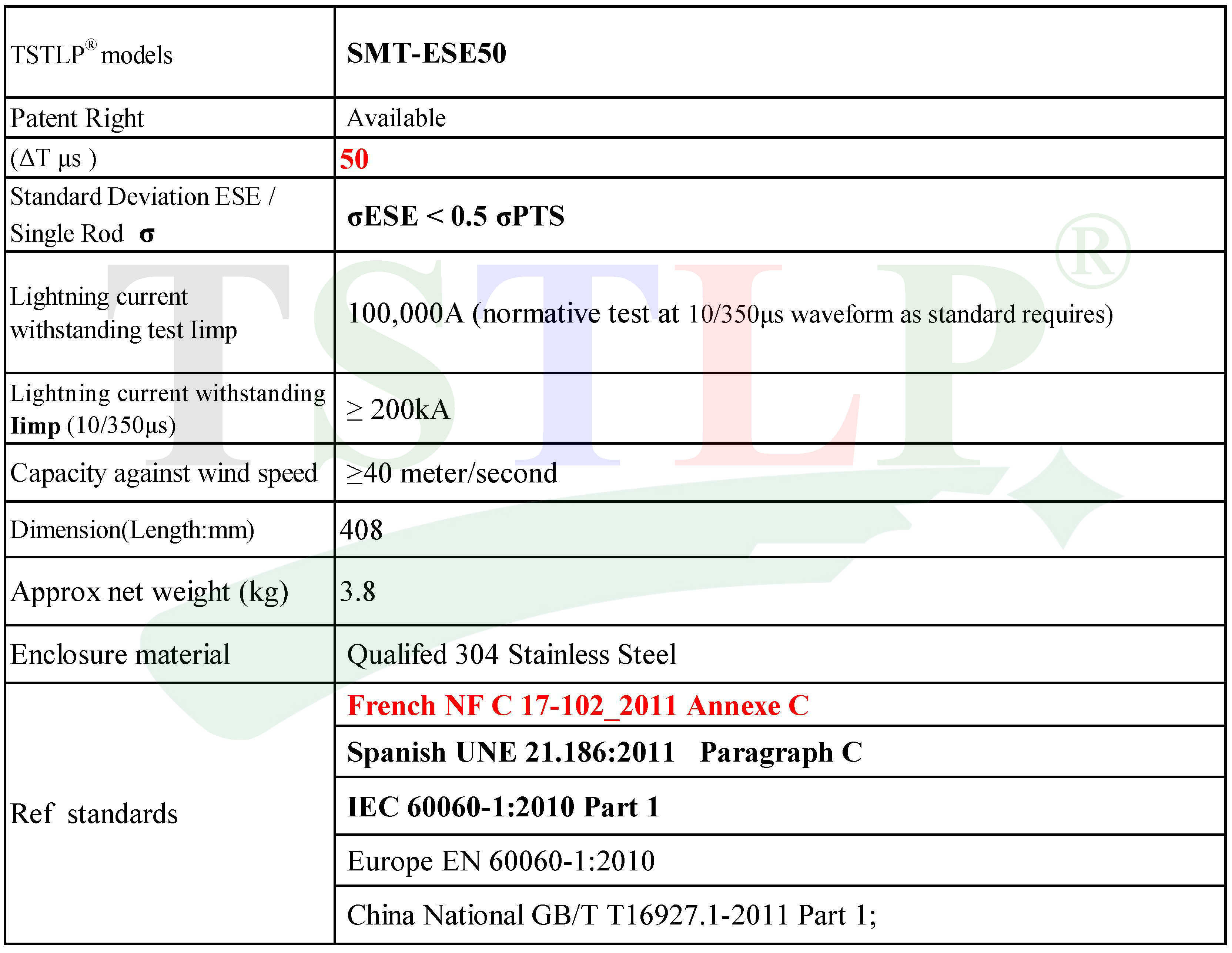 Patented Ese Air Terminal High Using Value For Exterior Lightning Protection