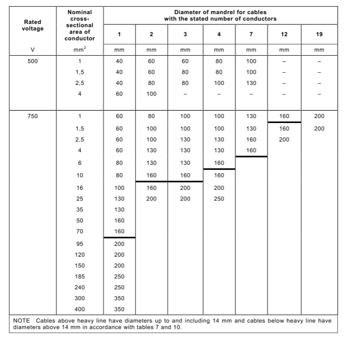 IEC 60702-1 Clause 13.6 Electric Vehicle Cables Bending Test Apparatus