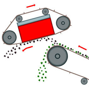 Self Cleaning Magnet Separator