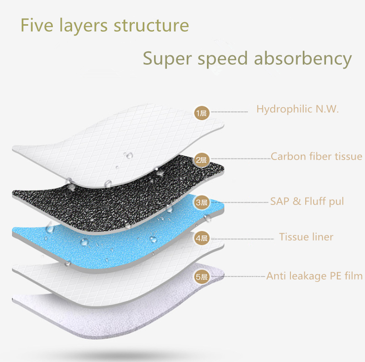 Disposable Pet Training Pads with Super Absorbent Bamboo Charcoal and Adhesive Sticker