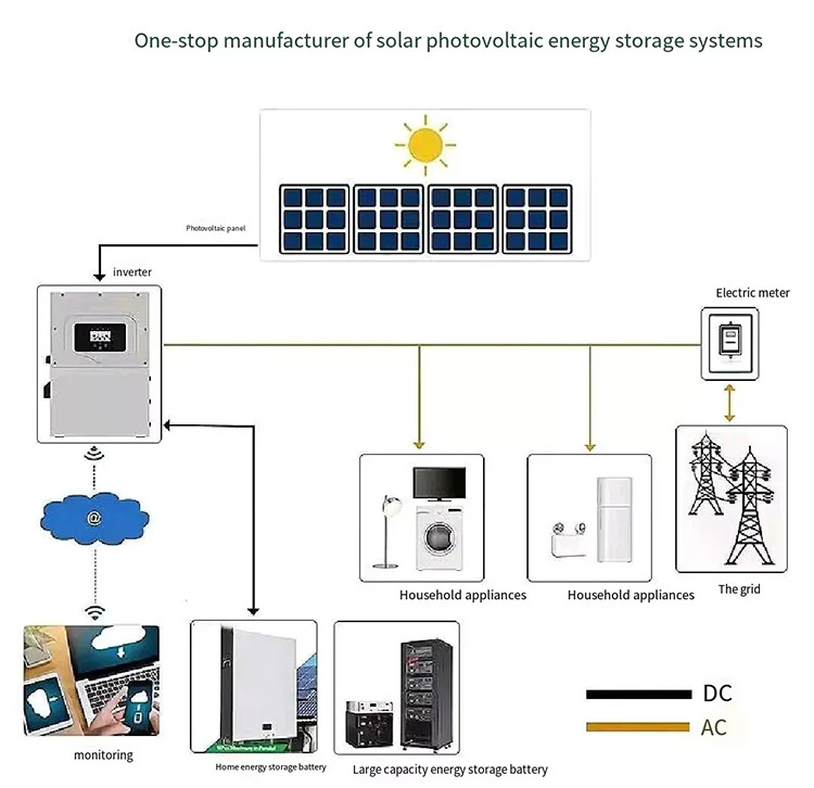 Rechargeable Wall Mount Lifepo4 Battery Pack 51.2V 10KWH 200AH