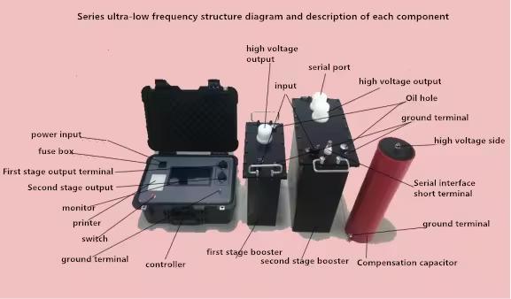 Xzh Test Very Low Frequency Vlf AC Withstand Voltage Tester 30-80kv Customizable