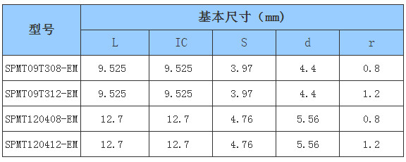 Hole Processing CNC Insert High Feed Performance Steel Industry Support