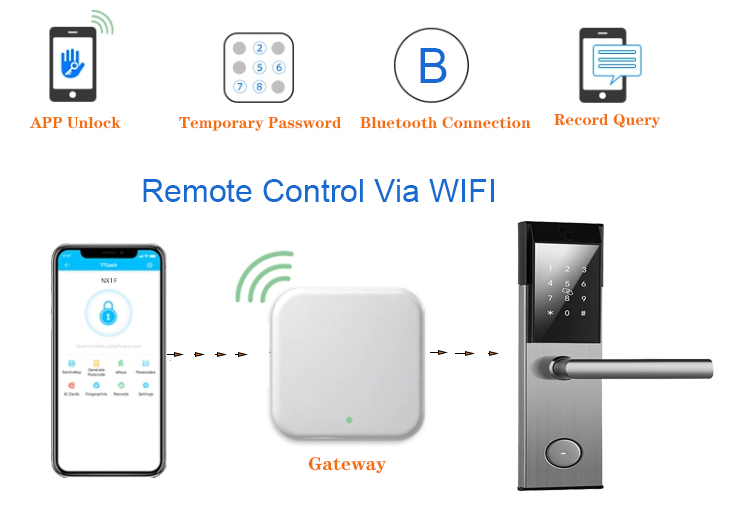 Electronic Security Apartment Smart Door Lock APP Digital Keypad IC Card For Home