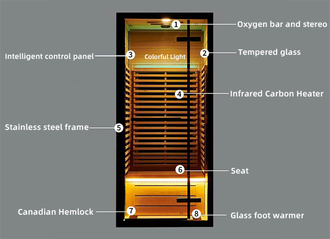Canadian Hemlock Spectrum 1 Person Dry Steam Infrared Sauna Room Home Spa Fitness