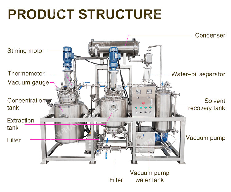Multifunctional Stainless Steel Extraction Concentrator Extracting And Concentracting Tank