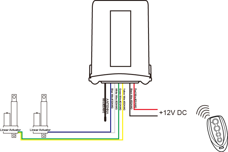 Wireless 2 Linear Actuator Individual Remote Controller