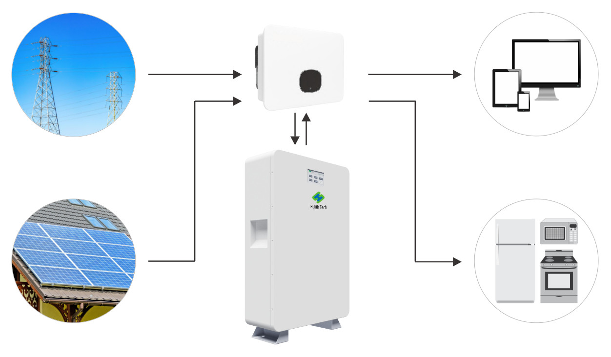 Harmony 4850 Wall-Mounted/Floor-Mounted LiFePO4 Battery, 2560Wh, 51.2V, 50Ah, >6000 Cycles, Helith Technology